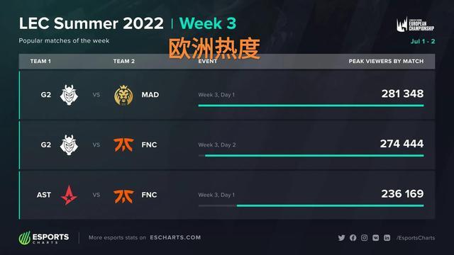 而是长期